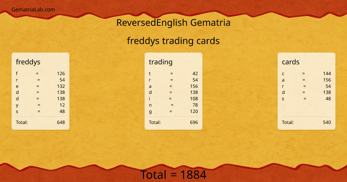 freddys trading cards in reversedEnglish Gematria